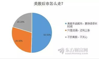 調(diào)查 美股嚇壞全球市場(chǎng) a股是否比你想象得頑強(qiáng) 股民們有話說(shuō)...